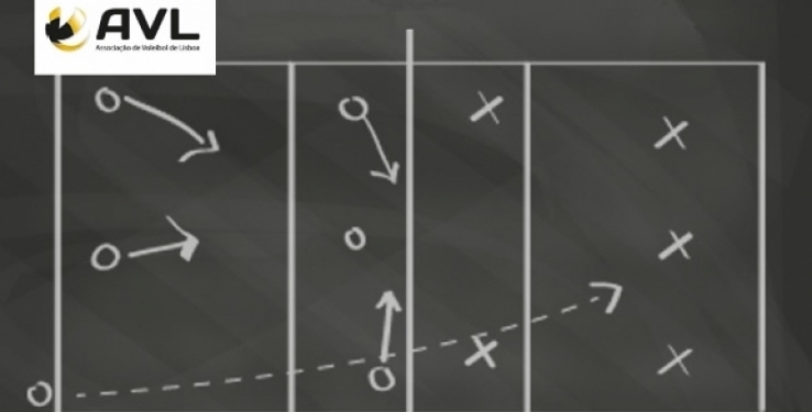 Ação de Formação Creditada - Treino Funcional em Voleibol - Julho 2019